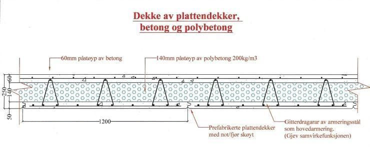 Dekke av plattendekker, betong og polybetong. Skisse